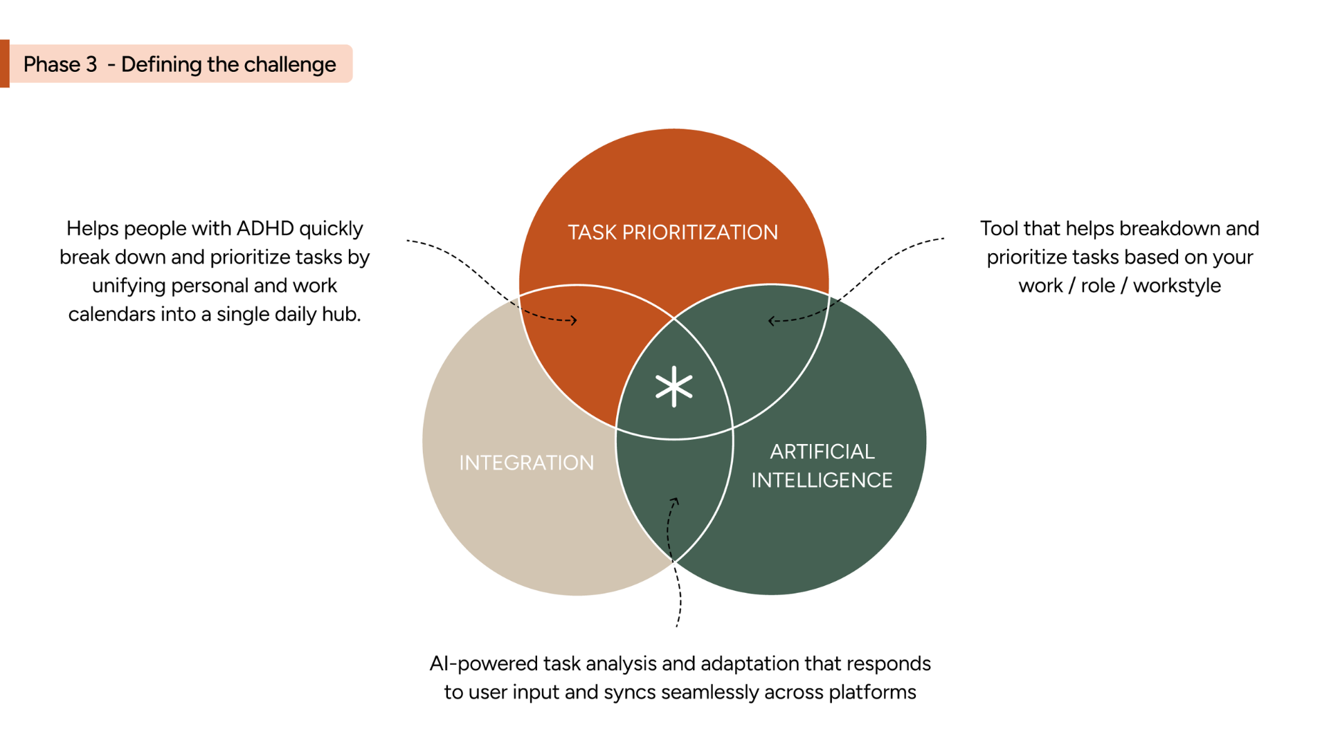 Align design process
